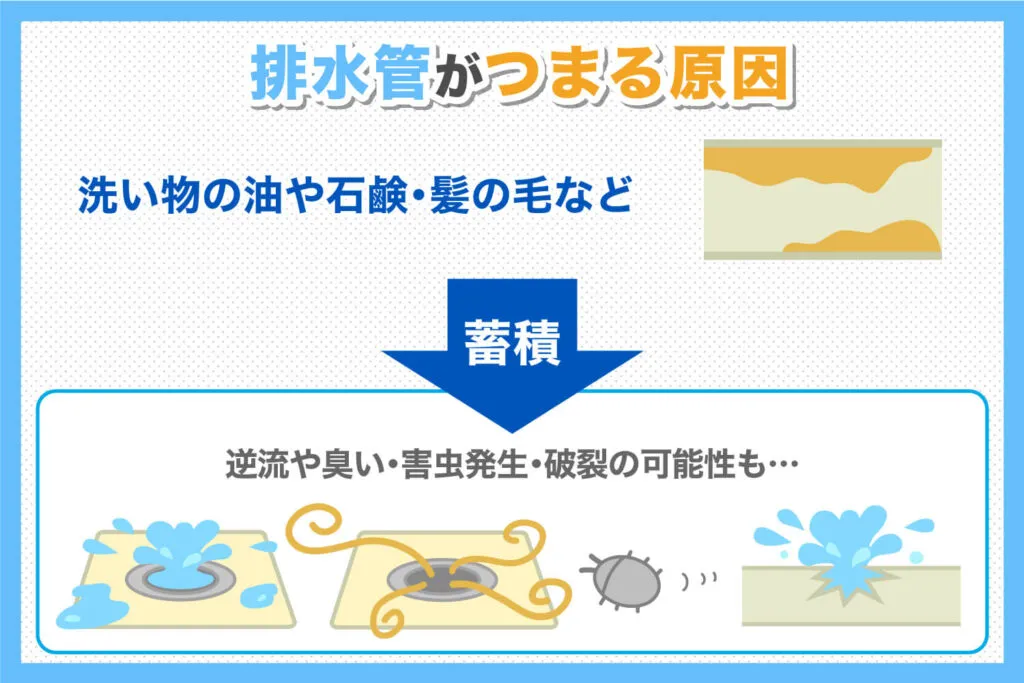 排水管の高圧洗浄が必要な頻度は？洗浄が必要な場所や費用について