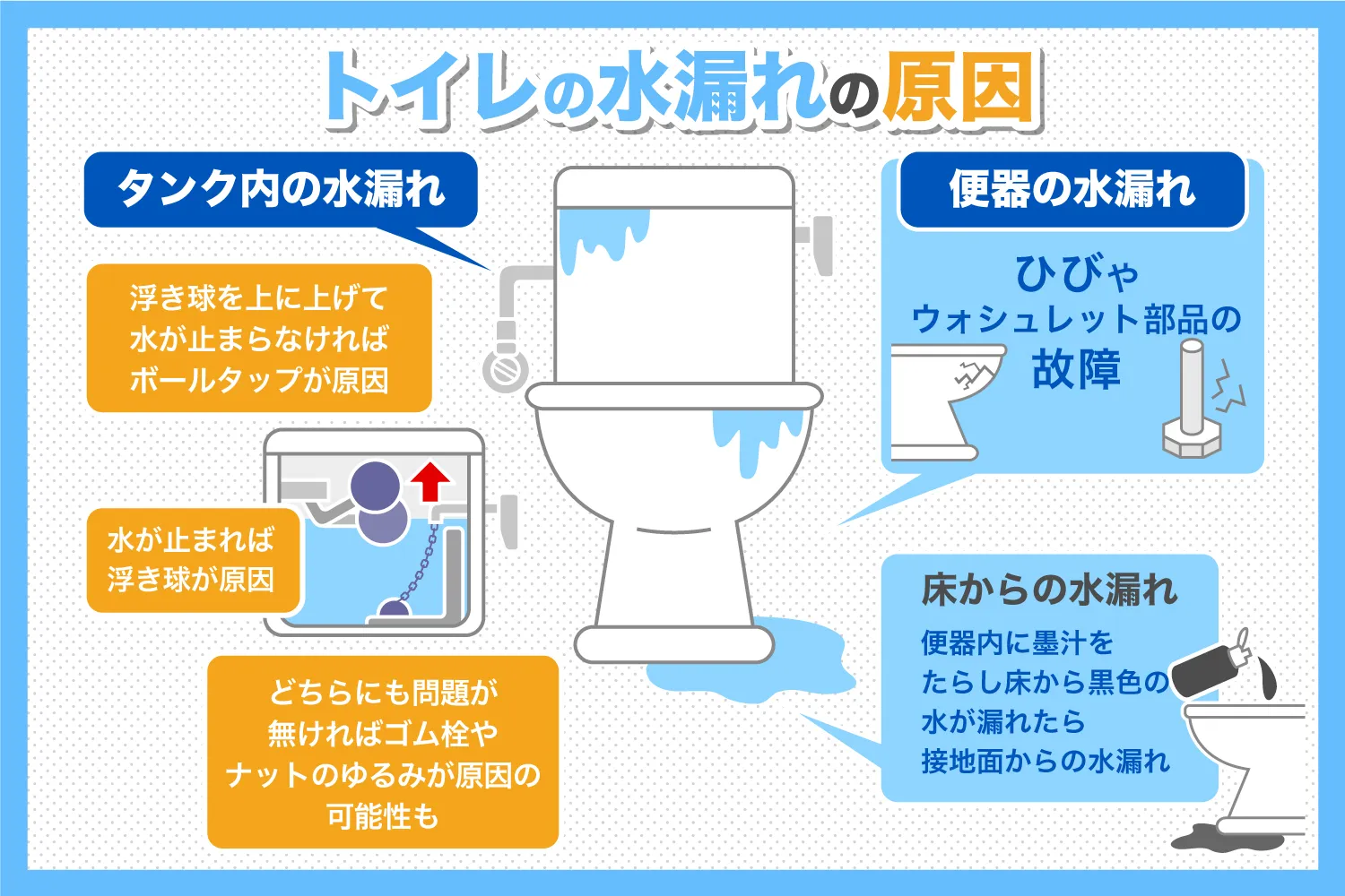 トイレの水漏れは自分で直せる？原因と4つの修理方法を解説！