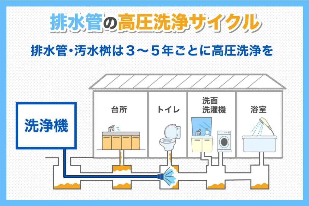 排水管の高圧洗浄が必要な頻度は？洗浄が必要な場所や費用について
