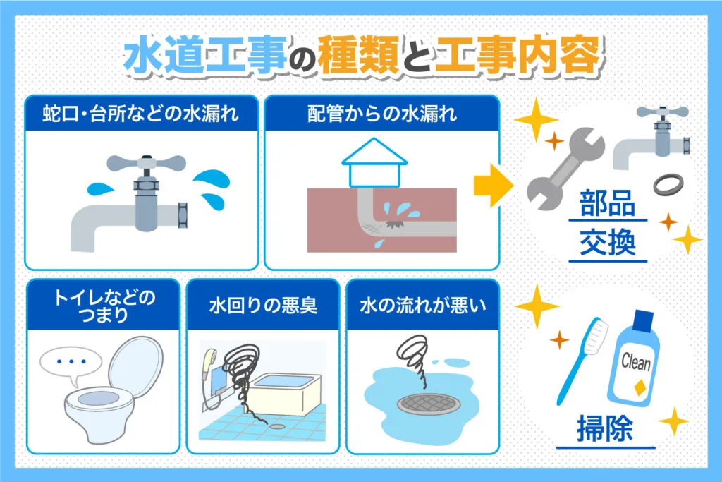 水道工事の費用相場や業者など、トラブル時にあせらないために知っておきたい情報を解説