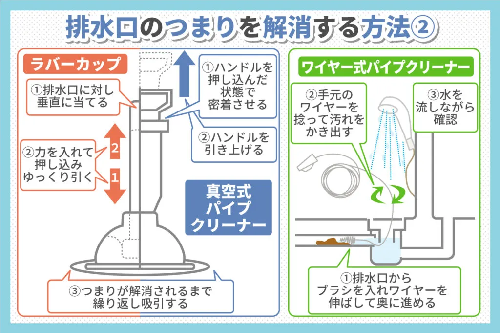 ラバーカップを使って排水口のつまりを解消する方法