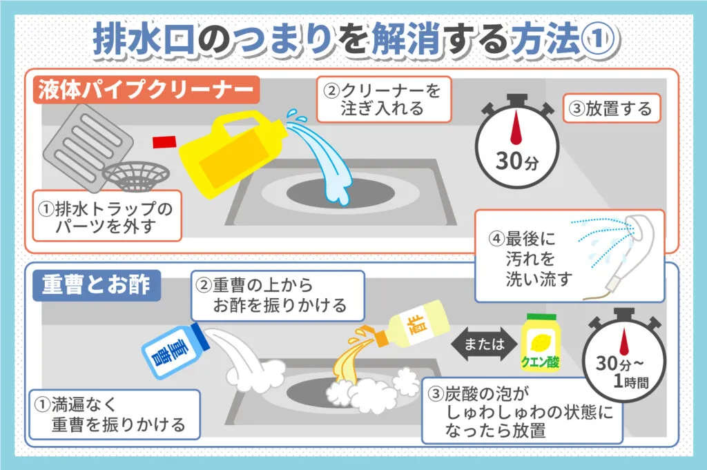 お風呂の排水口つまりはなにが原因？原因の調べ方と簡単に出来る解消方法を解説！