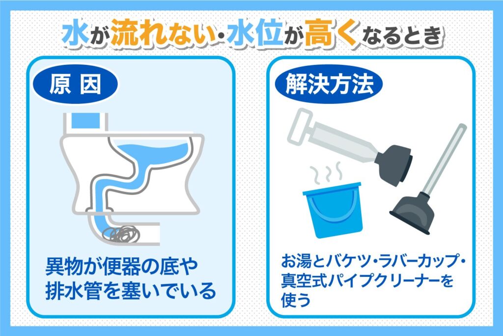 水が流れない・水位が高くなるとき